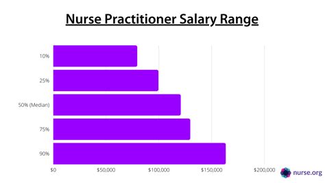 average nurse practitioner salary|nurse practitioner hourly rate.